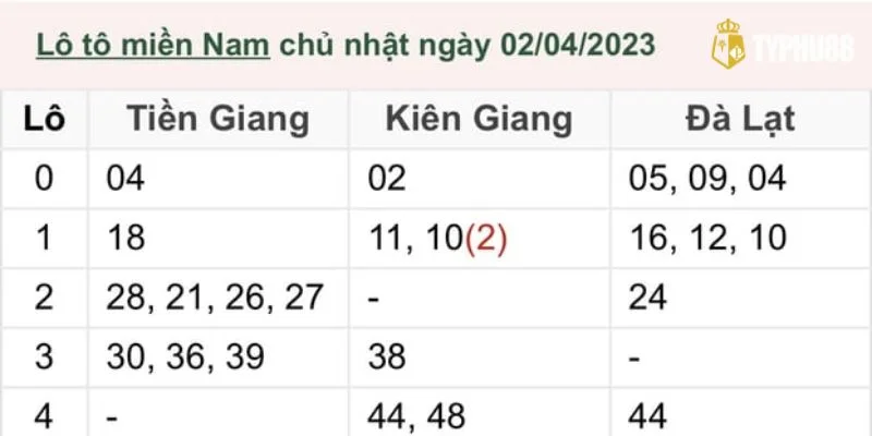 Soi cầu là kỹ năng rất quan trọng để bắt lô đề - xổ số miền Nam. 